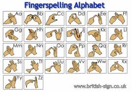 Fingerspelling Alphabet Bsl Alphabet Image And Picture
