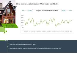 Real Estate Market Trends One Trend Per