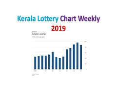 Kerala Lottery Chart 2019 Check Kl Weekly Guessing Nos