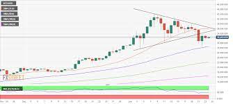 One hundred dollars, or 0.0101 bitcoins. Bitcoin Price Analysis Btc Correction Underway Holding Onto 50 Dma Is Critical Forex Crunch