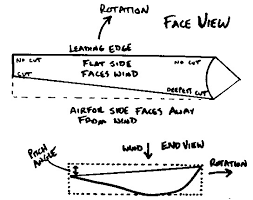 wind turbine concepts defined and explained