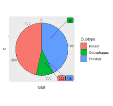 labels outside pie chart convert to