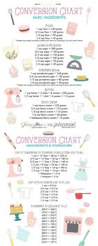 These us cups to ounces cooking conversions charts will help you convert from cups to grams and ounces. Q Conversion Chart Flour 1 Cup Flour 140 Grams Cup Flour 105 Grams Cup Flour 70 Grams Cup Flour 35 Grams Weights May Change Occording Te Method Ued