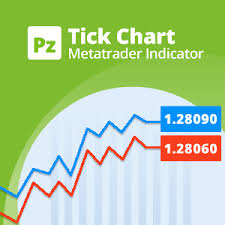 Free Tick Chart Indicator For Metatrader Mt4 Mt5