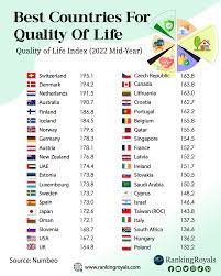 best countries for quality of life top