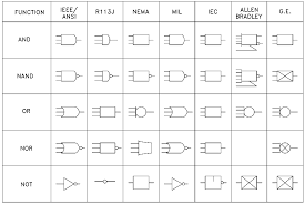 Er diagrams contain different symbols that use rectangles to represent entities, ovals to define however, er diagram includes many specialized symbols, and its meanings make this model unique. Engineering Logic Diagrams Instrumentationtools