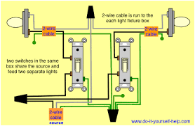 Powered ceiling fan and/or light without any switches (no you then loop that exposed wire around the hot terminal of the first switch. Wiring Diagrams Double Gang Box Do It Yourself Help Com