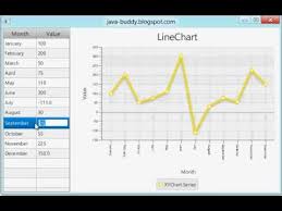 Create And Update Interactive Linechart From Tableview Youtube