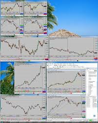 Two Tips For Using Stock Market Charting Software Simple