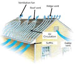 roof ventilation how to vent roofs
