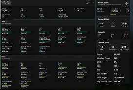 Fortnite stats tracker, match history, advanced fortnite tracker. Fortnite Tracker Events Leaderboards And Player Stats Millenium