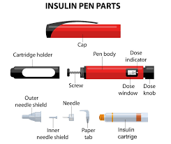 types of insulin pens a guide for