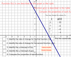 Compare Two Linear Functions Geogebra