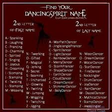 Image Result For Whats Your Supernatural Name Chart Funny