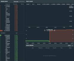 Free Bitcoin Trading Charts Litecoin Gdax