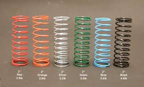 Different Springs For Ultra