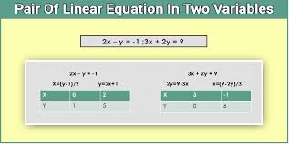 Linear Equation In Two Variables