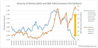 The Velocity Of Money A Cautionary Tale The Sounding Line