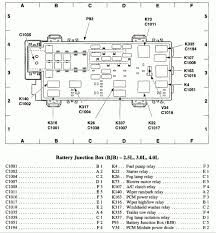 Ford mondeo fuse box diagram wiring schematic diagram. Ford Relay Fuse Box Rescue Anywhere Wiring Diagram Options Rescue Anywhere Autoveicoli Elettrici It