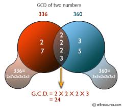 find the greatest common divisor gcd