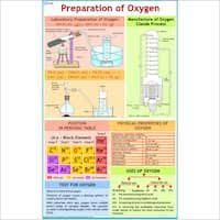 Preparation Of Oxygen Chart Chemistry Chemistry
