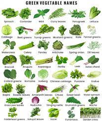 Green Vegetable Names In English English