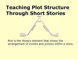 Teaching Plot Structure Through Short Stories Ppt Video
