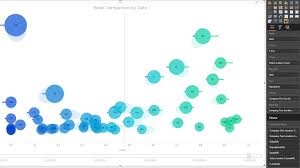 Impact Bubble Chart