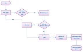Exact Process Flow Diagram Template Downloadable Flow Chart
