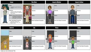 Mapping The Giver Characters