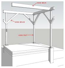 the basics of post and beam construction