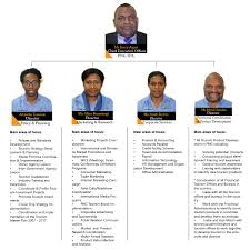 Our Organisational Structure Papua New Guinea