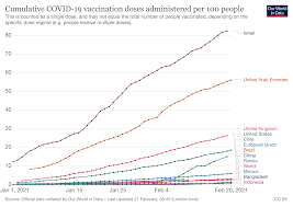 Full coronavirus statistics for today. Covid 19 What You Need To Know About The Pandemic On 22 Feb World Economic Forum