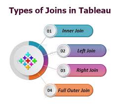 joins in tableau learn the rules to