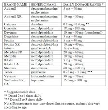 Dosage Range Chart Medications For Add Adhd Pharmatherapist