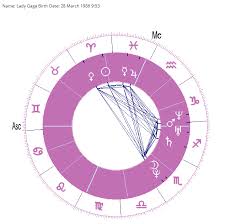 Lady Gaga Horoscope And Birth Chart