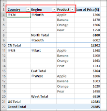 row labels on same line in pivot table