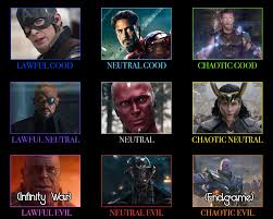 Character Alignment For My Favorite Mcu Characters And Yes