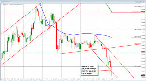 Forex Technical Analysis Targets In The Gbpusd Being Taken Out