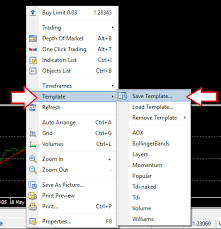 How To Create A Chart Template In Metatrader 4 Forex