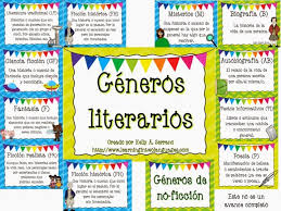 Parts Of Speech And Genres Of Literature Posters In Spanish