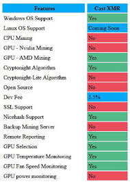 Cryptonight Algorithm Cpu Mining Software Overview And