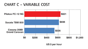 aircraft comparative ysis pilatus