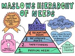 Maslows Hierarchy Of Needs Poster Worksheets Tpt