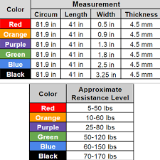 Details About Resistance Bands Loop Crossfit Yoga Pull Up Exercise Fitness Strength Training