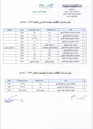 ادارة التربية والتعليم حفر الباطن