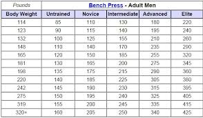 Bodyweight Bench Press Chart Bench Press Chart To Increase