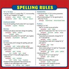Spelling Rules Chart Google Search Spelling Rules