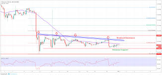 Eth Btc Price Analysis Ethereum Price Approaching