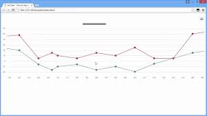 Devextreme Exporting Html5 Charts